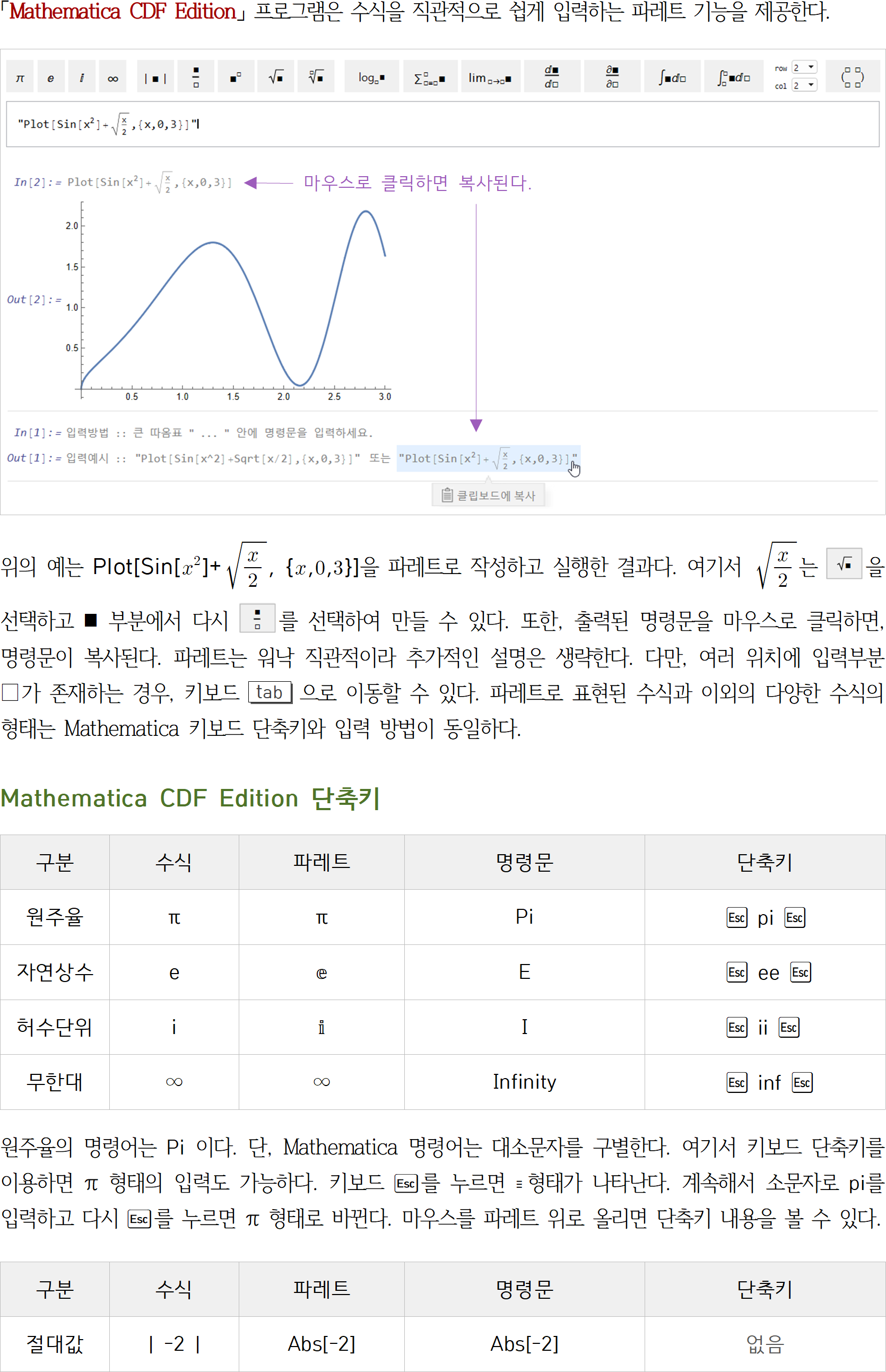 4dc9b1c5034f4effd853d19e8a02b9c9_Mathematica CDF Edition 4.1 (매뉴얼)_003.png